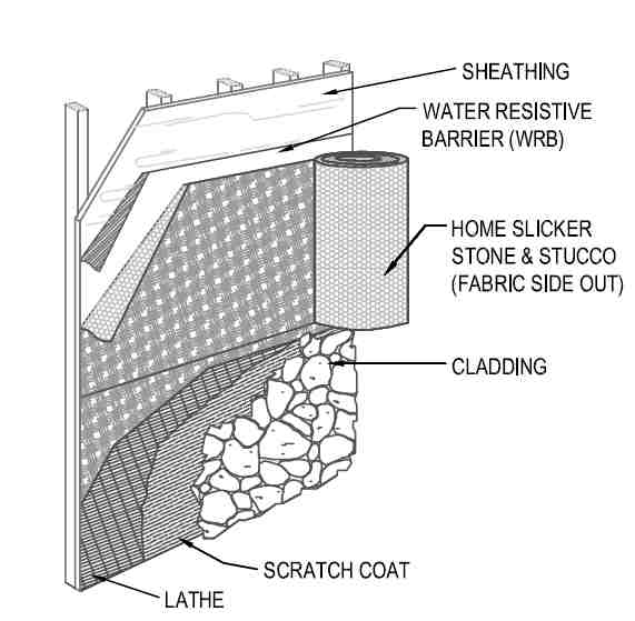 Stucco Installation Details Stucco Exterior Wall Systems One And Two